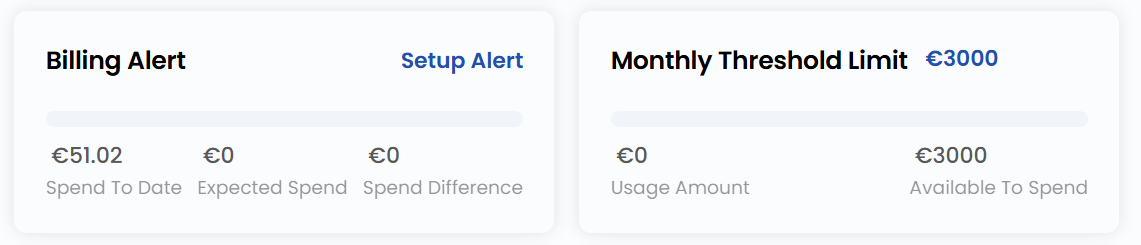Monthly Threshold Limit