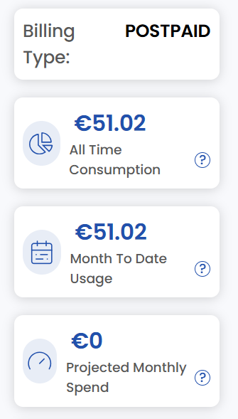 Billing Type and Usage